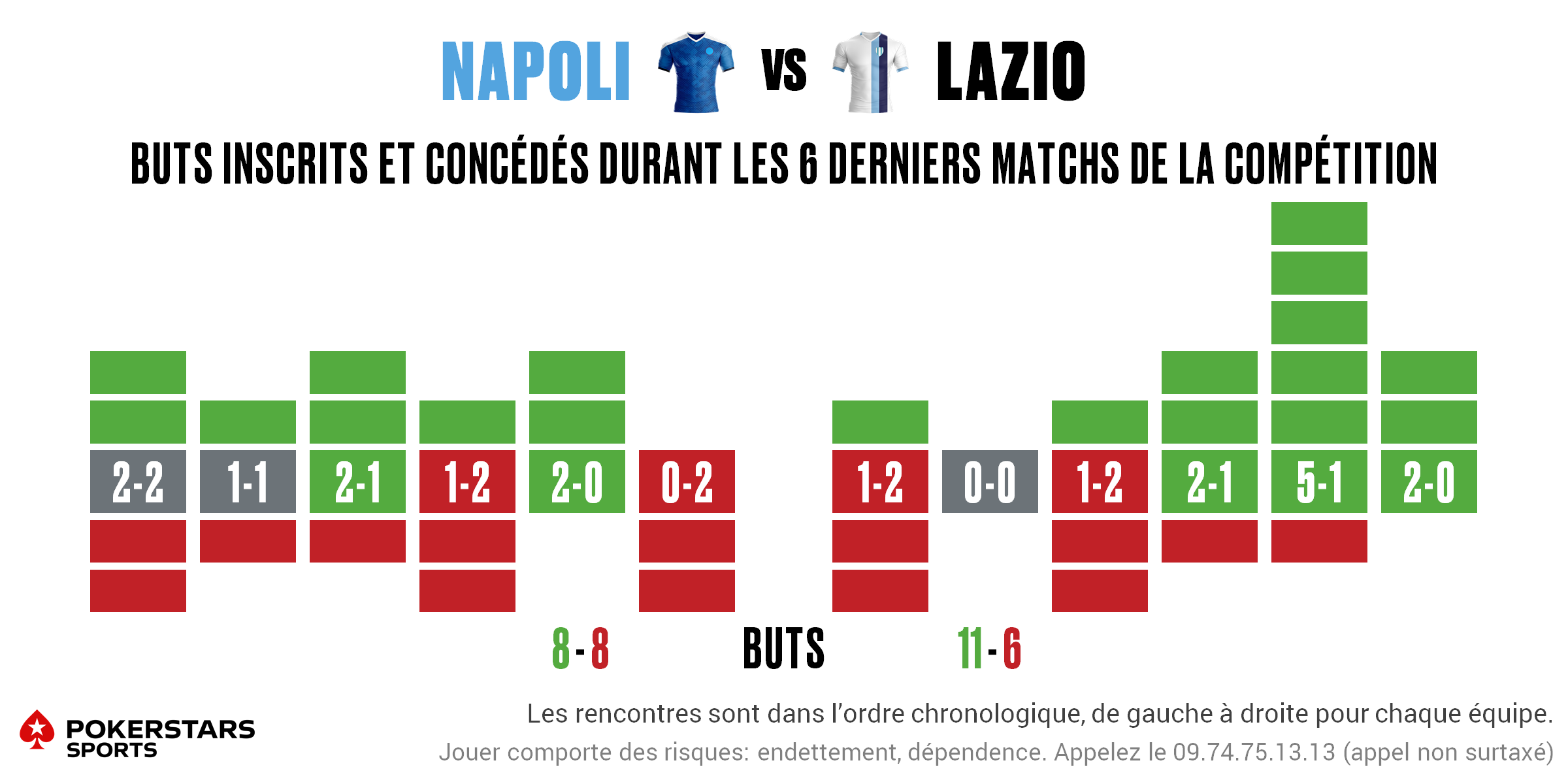 Napoli v Lazio - Form FR